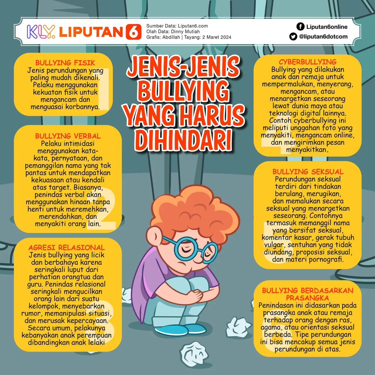 Kasus Bullying Antar-Anak Sekolah Terus Berulang, Apa yang Bisa ...