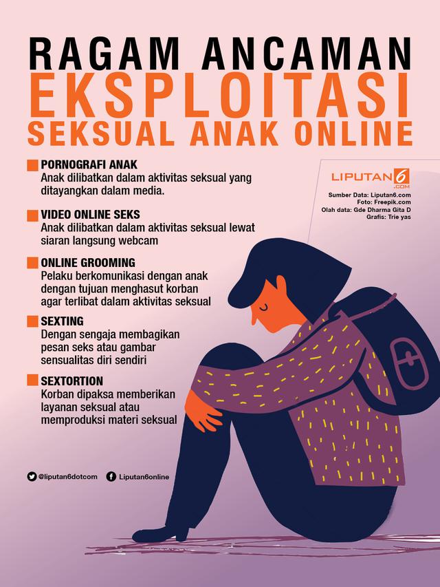 Eksploitasi Seksual Anak