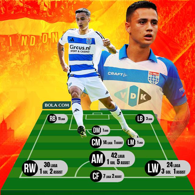 Ilustrasi - 9 Posisi Eliano Reijnders