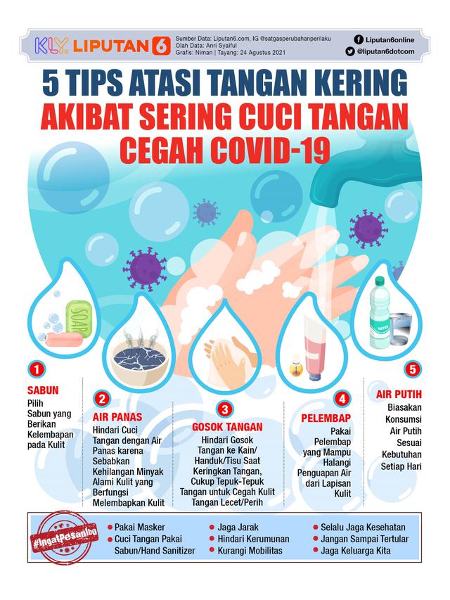 Infografis 5 Tips Atasi Tangan Kering Akibat Sering Cuci Tangan Cegah Covid-19. (Liputan6.com/Niman)