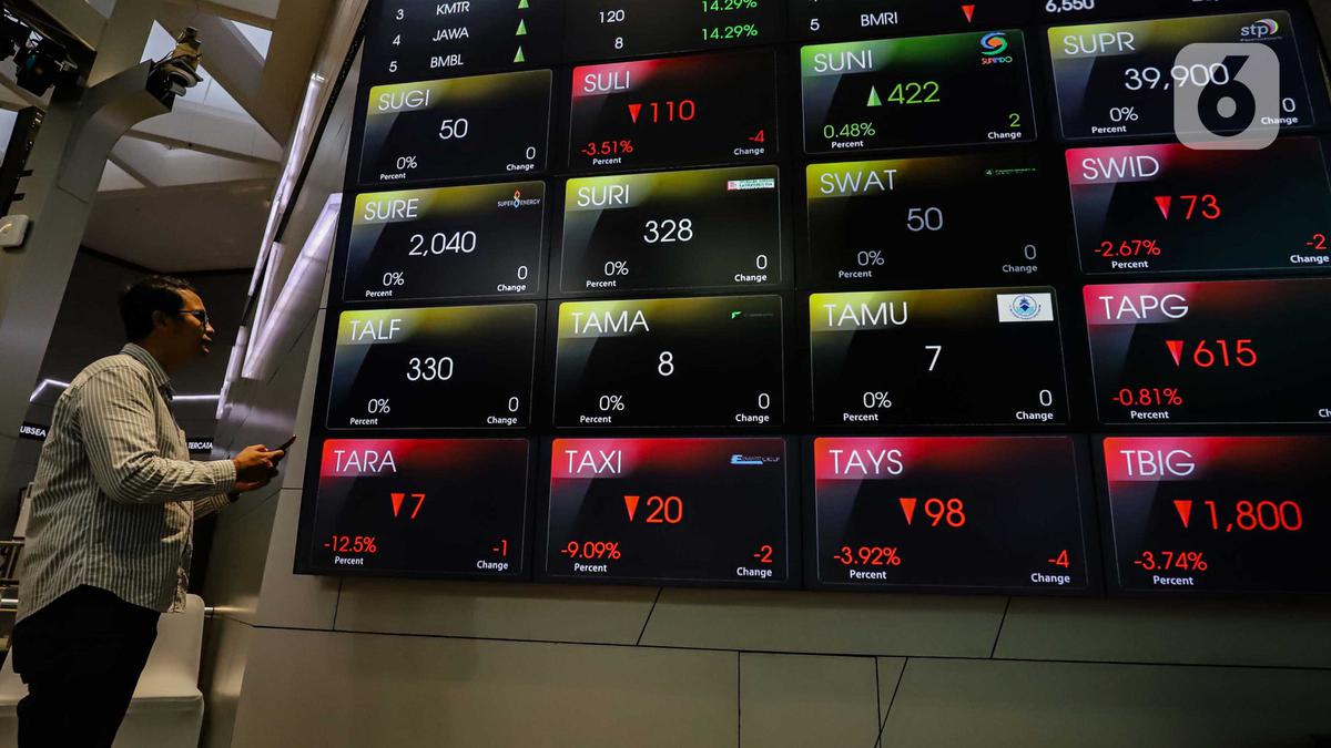 Saham TIRT Hari Ini 27 November 2025 Menguat 8,33%