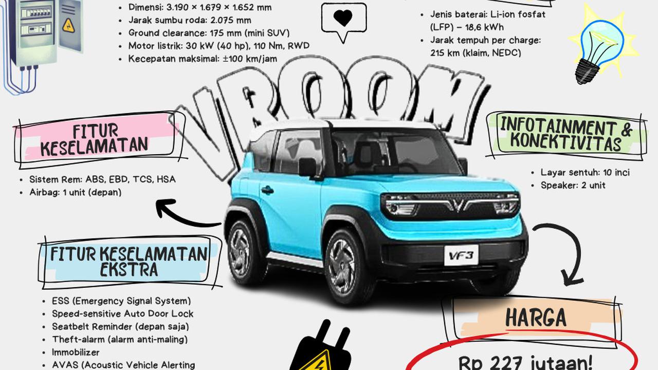 Infografis Spesifikasi Vinfast VF3