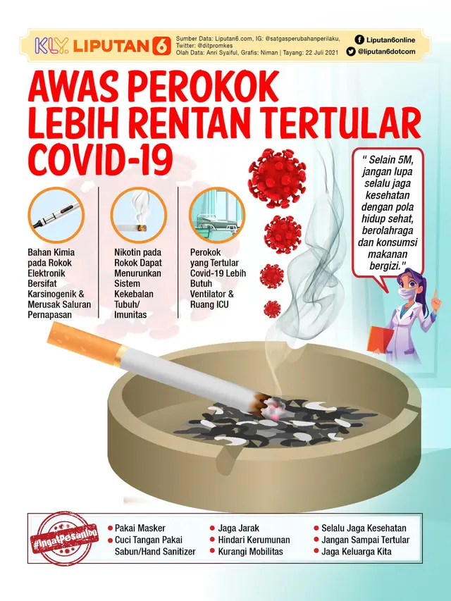 Infografis Awas Perokok Lebih Rentan Tertular Covid-19. (Liputan6.com/Niman)