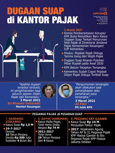 Infografis Dugaan Suap di Kantor Pajak. (Liputan6.com/Trieyasni)