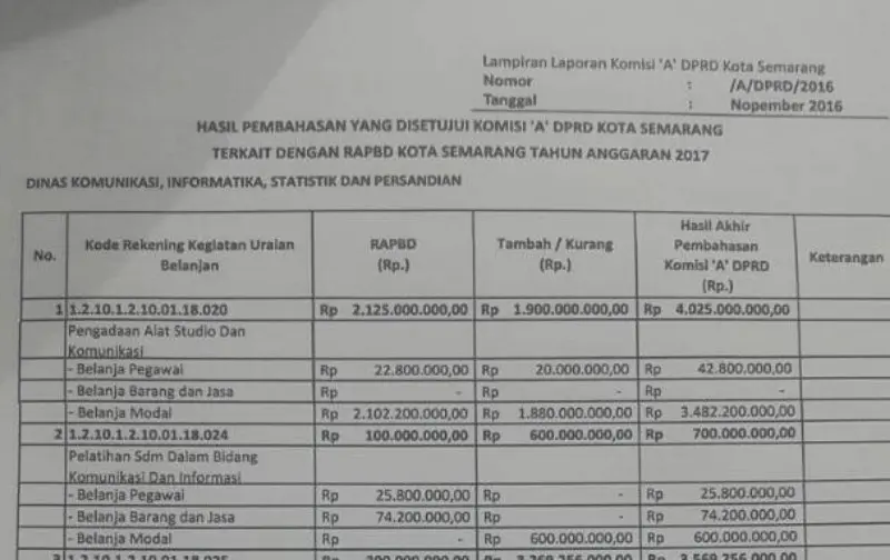 APBD Kota Semarang 2017 menunjukkan anggaran pengamanan website yang kini diretas. (foto : Liputan6.com / edhie prayitno ige)