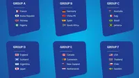 Piala Dunia Wanita (FIFA.com)