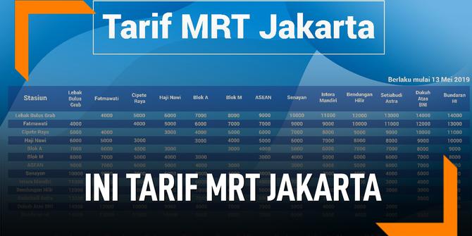 VIDEO: Ini Tarif MRT Jakarta Setelah Tanpa Penerapan Diskon