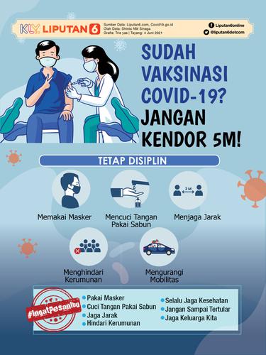 Infografis Sudah Vaksinasi Covid-19? Jangan Kendor 5M!