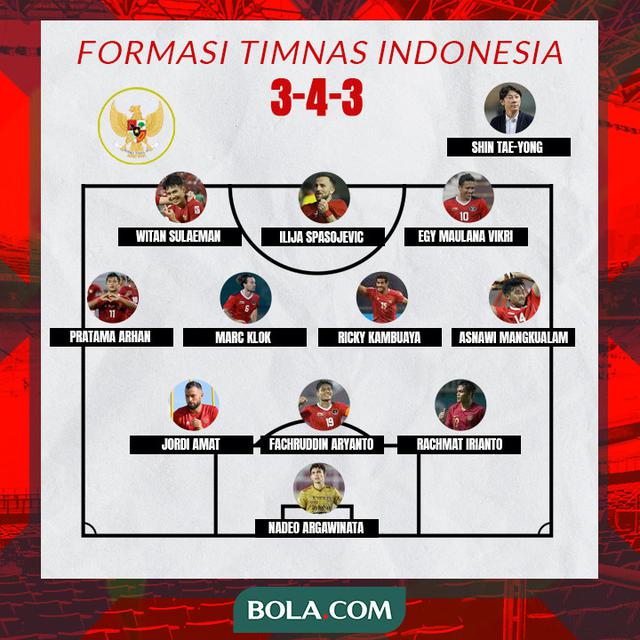 Piala AFF 2022 - Formasi Timnas Indonesia - Formasi 3-4-3