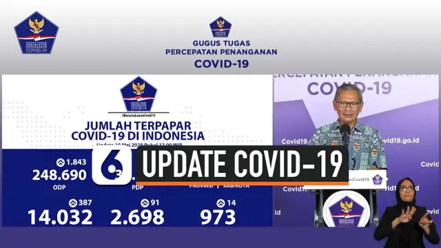 VIDEO: Update Corona 10 Mei, Positif 14.032, Sembuh 2.698, Meninggal 973