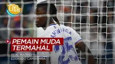Berita video spotlight kali ini membahas tentang empat pemain muda yang dibeli Real Madrid dengan harga tinggi, salah satunya ialah Eduardo Camavinga.