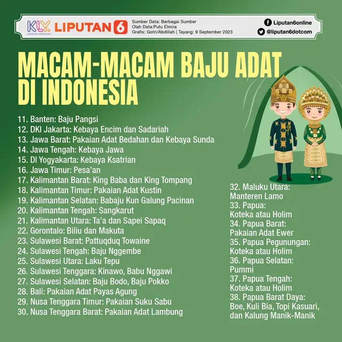 Infografis Macam-Macam Baju Adat di Indonesia (II) (Liputan6.com/Gotri/Abdillah)