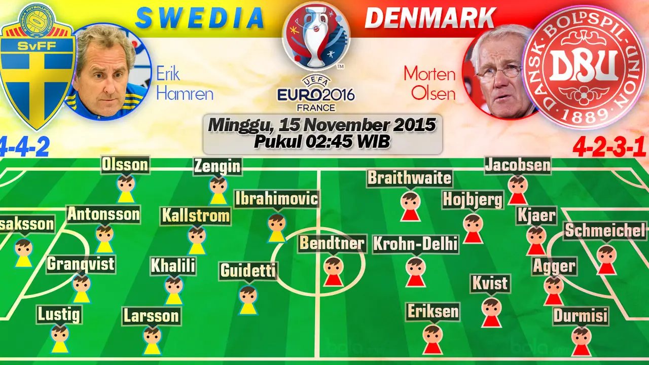 Swedia vs Denmark (Bola.com/Samsul Hadi)