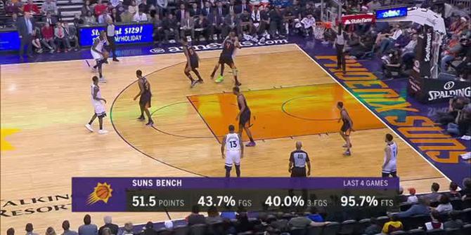 VIDEO : GAME RECAP NBA 2017-2018, Timberwolves 115 vs Suns 106
