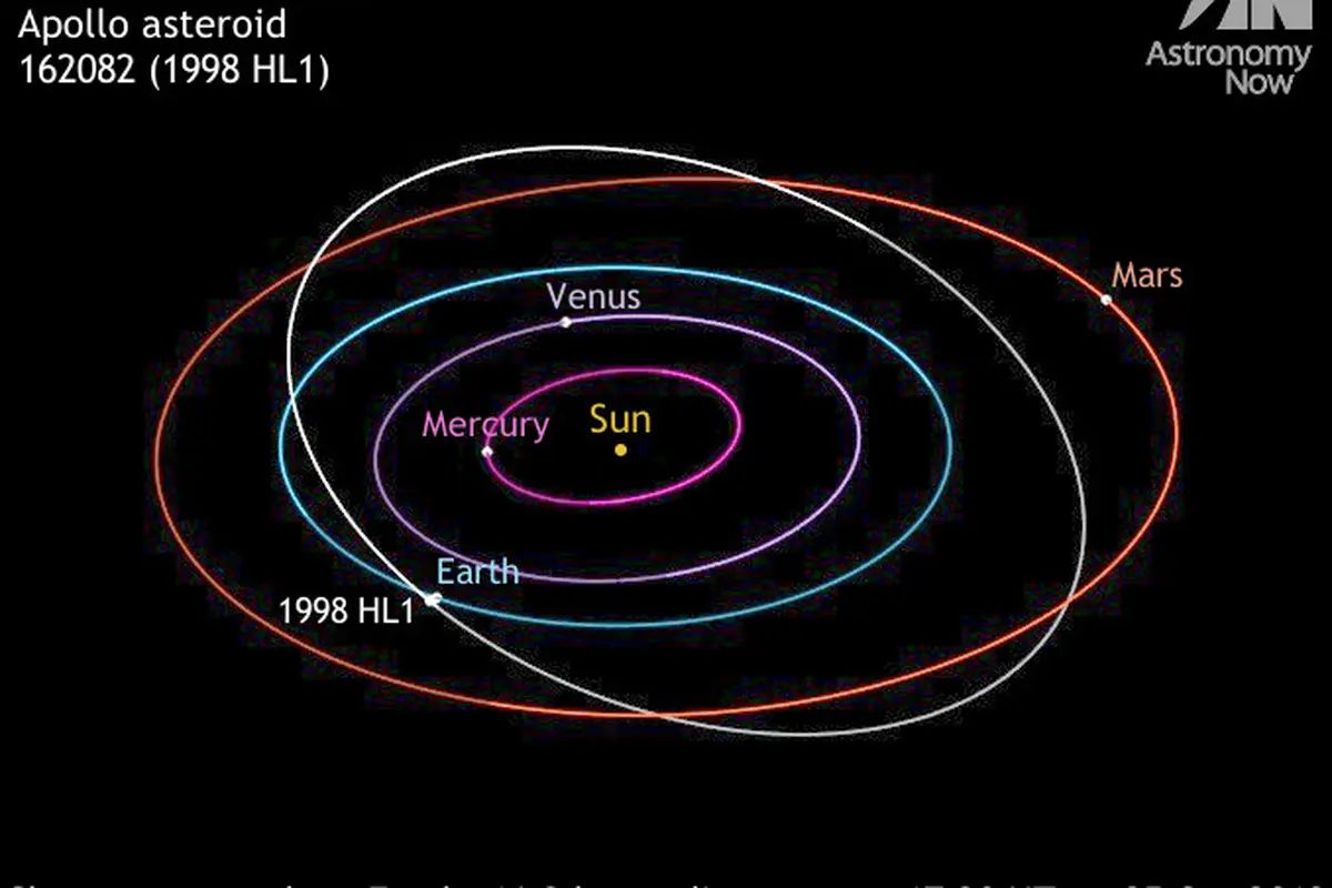 Asteroid 1998 HL1