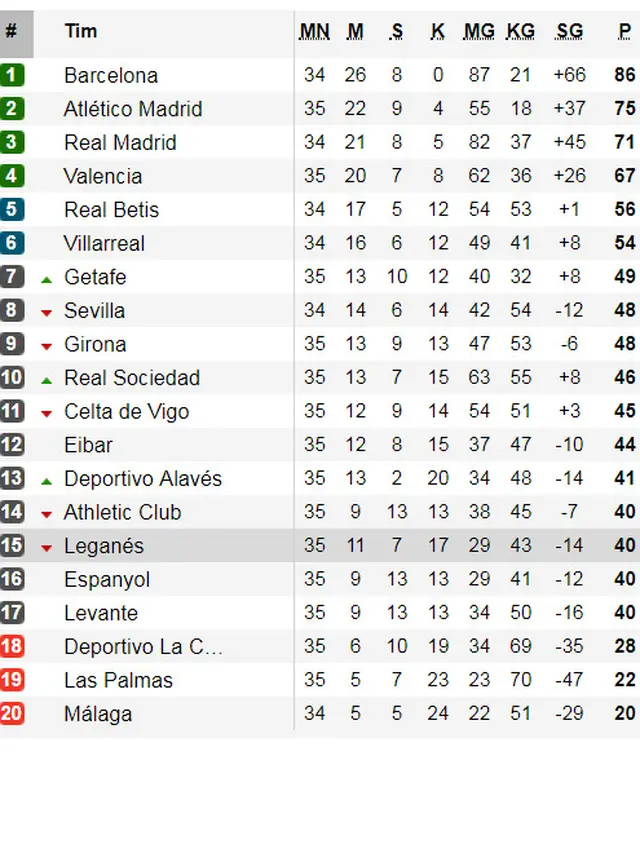 Klasemen La Liga