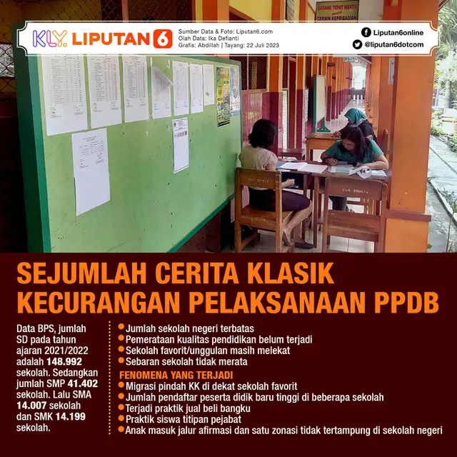 Infografis Journal