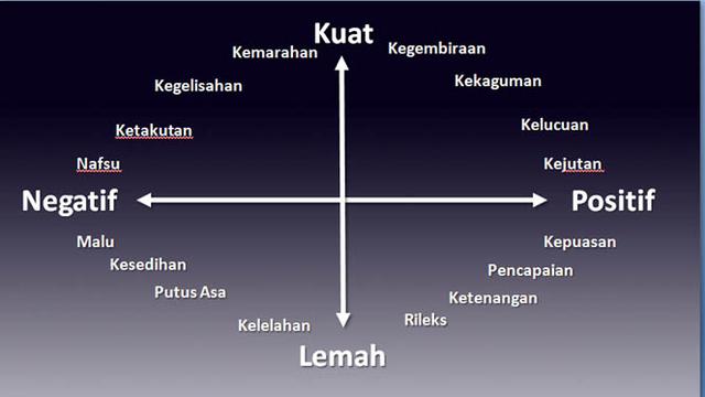 6 Tips Membuat Konten yang Populer
