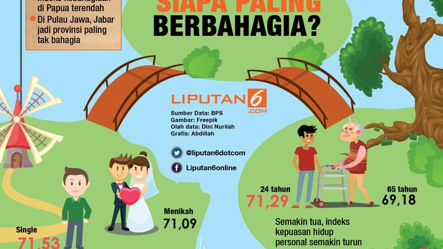 Infografis Indeks Kebahagiaan Indonesia 2017