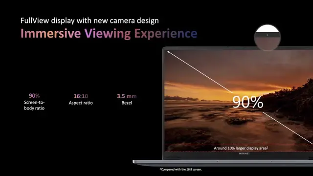 Layar Huawei MateBook D 14 2024