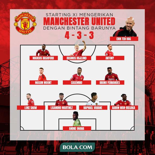 Manchester United - Gambaran Starting XI Mengerikan MU dengan Barisan Bintang Barunya