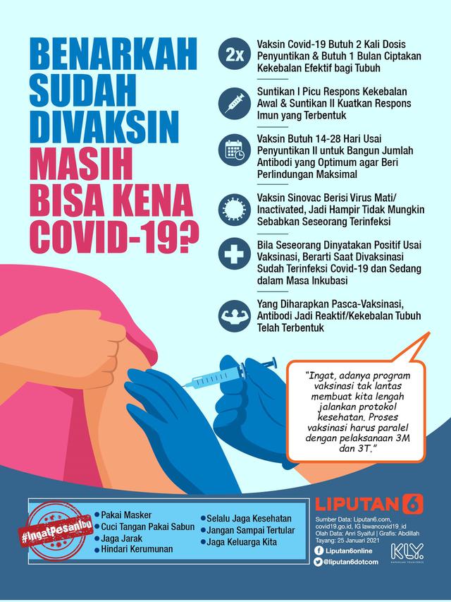 Infografis Benarkah Sudah Divaksin Masih Bisa Kena Covid-19? (Liputan6.com/Abdillah)