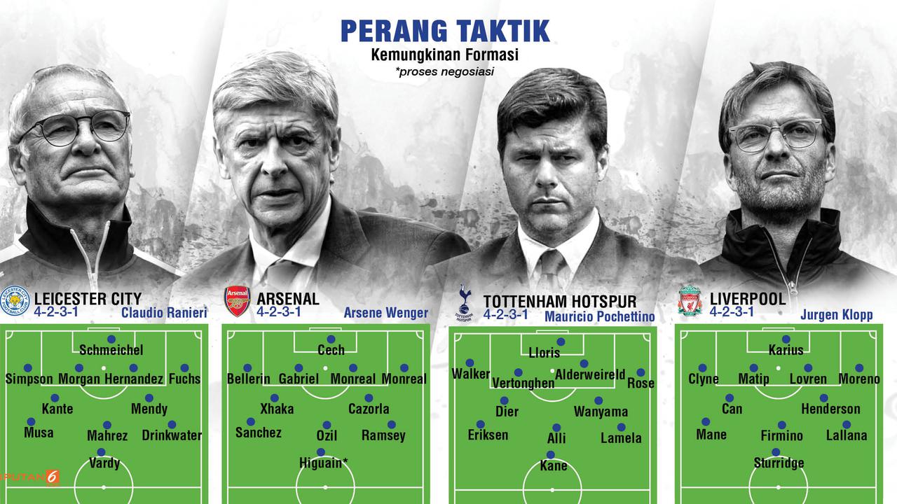 Infografis kemungkinan formasi 