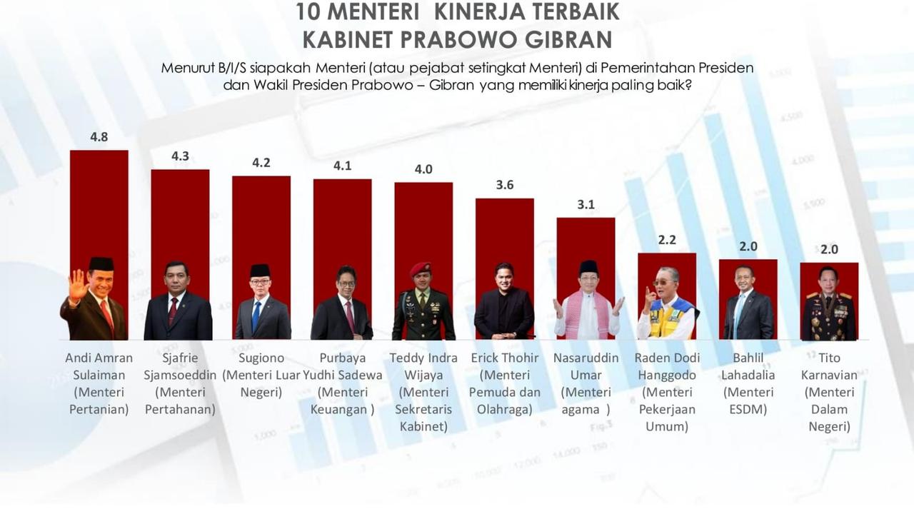 Survei PT IPI 1 Tahun Pemerintahan Prabowo