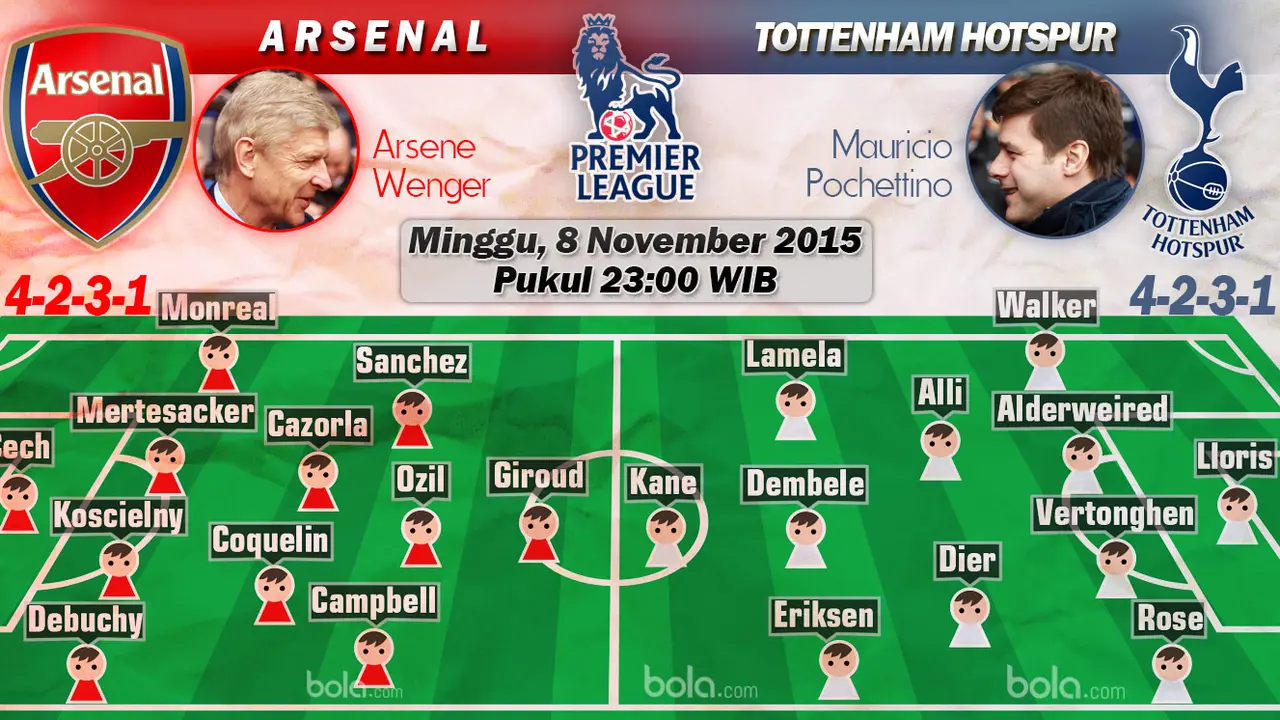 Arsenal Vs Tottenham