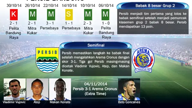 Infografis Persib Bandung