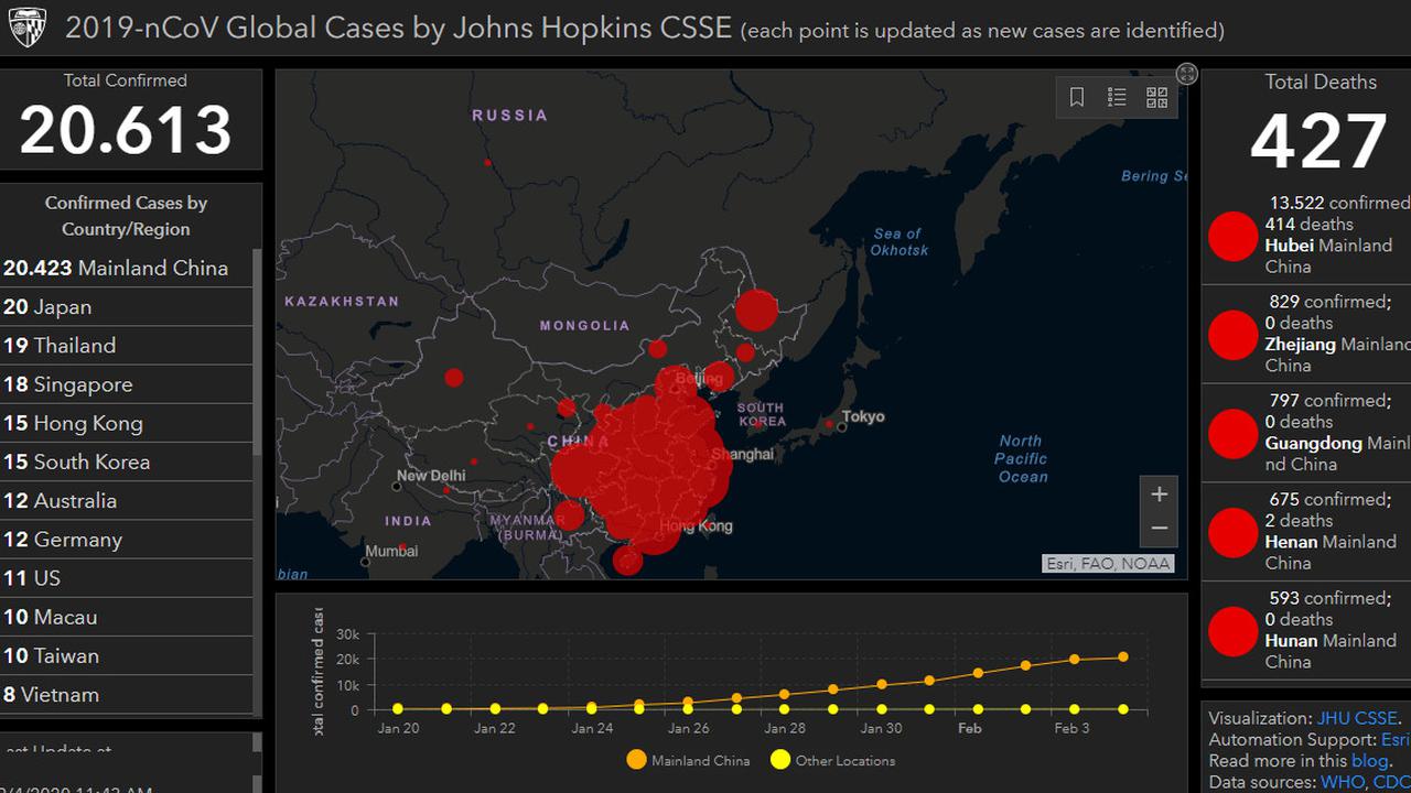 Pemantauan penyebaran Virus Corona 2019-nCoV oleh John Hopkins CSSE pada Selasa siang 4 Februari 2020 WIB (JHU CSSE)