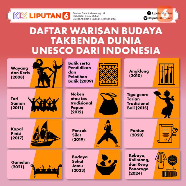 Infografis Warisan Budaya TakBenda UNESCO dari Indonesia. (Liputan6.com/Abdillah)