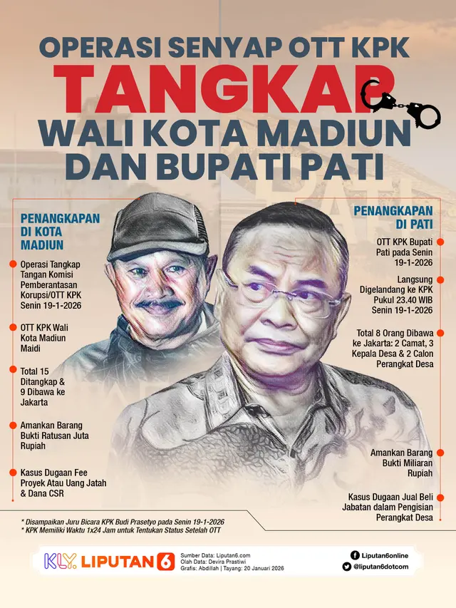 Infografis Operasi Senyap OTT KPK Tangkap Wali Kota Madiun dan Bupati Pati.