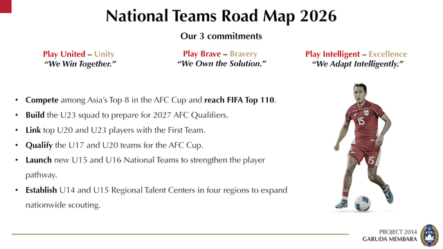 Project 2034 Garuda Membara