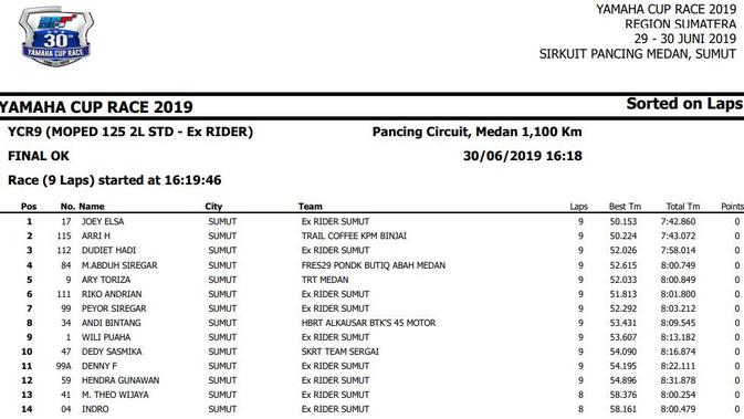 Hasil Yamaha Cup Race 2019