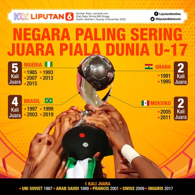 Infografis Negara Paling Sering Juara Piala Dunia U-17