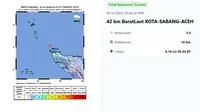 BMKG: Gempa Hari Ini Saat Akhir Pekan Minggu 6 Juli 2025 Getarkan Kota Sabang, Aceh