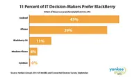 Hindari Penyadapan, Jerman Pilih BlackBerry Ketimbang iPhone