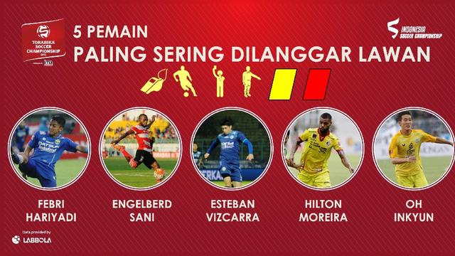 Pemain paling sering dilanggar lawan