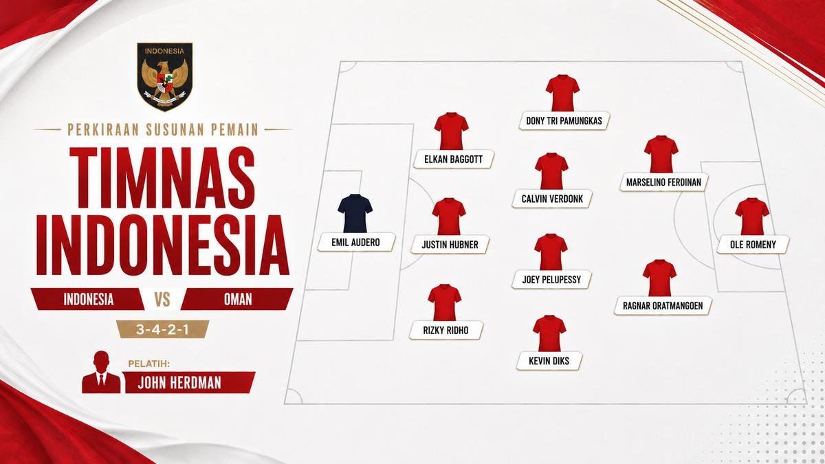 Skenario Starting XI Timnas Indonesia Vs Oman: Saatnya John Herdman Turunkan Skuad Terbaik?