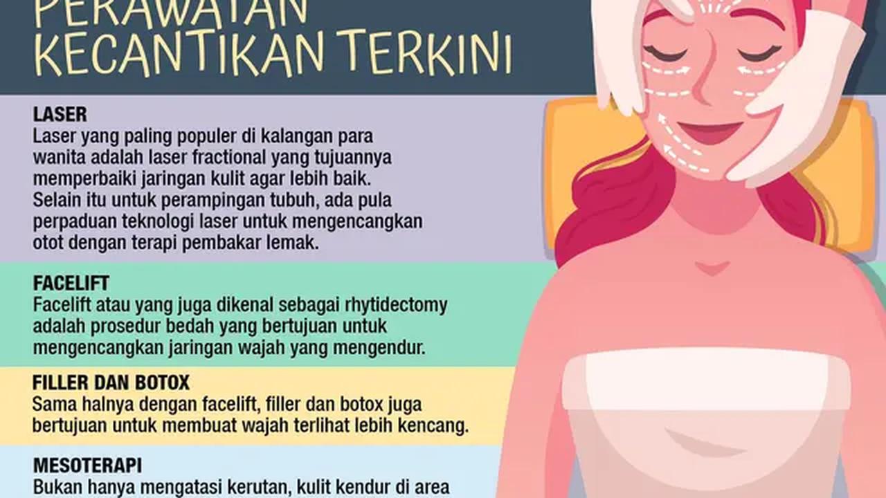 Infografis Macam-Macam Perawatan Kecantikan Terkini. (Dok: Liputan6.com/abdillah)