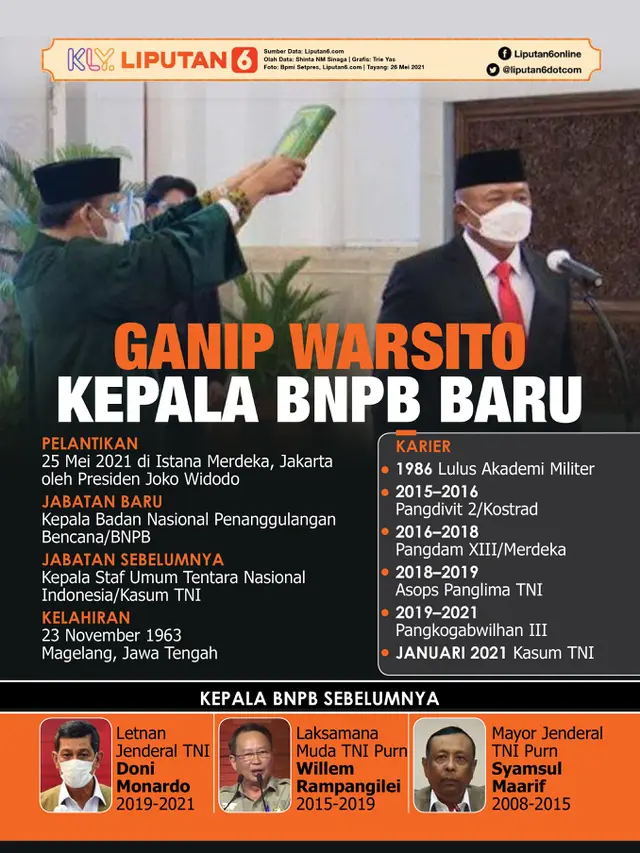 Infografis Ganip Warsito Kepala BNPB Baru