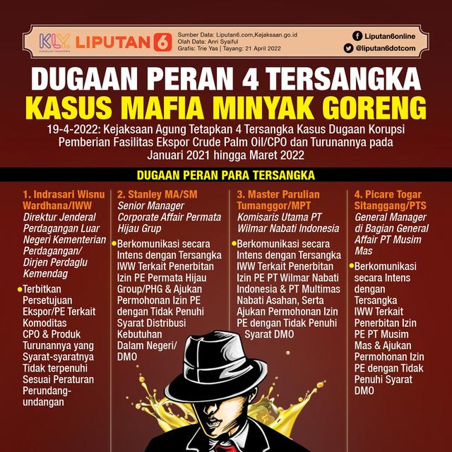Infografis Dugaan Peran 4 Tersangka Kasus Mafia Minyak Goreng. (Liputan6.com/Trieyasni)