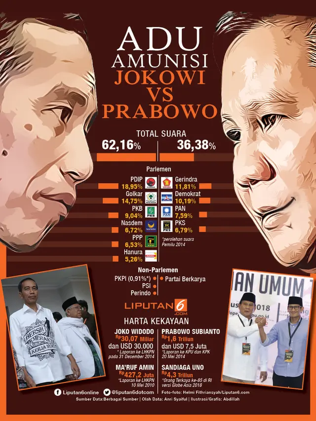 Infografis Adu Amunisi Jokowi Vs Prabowo