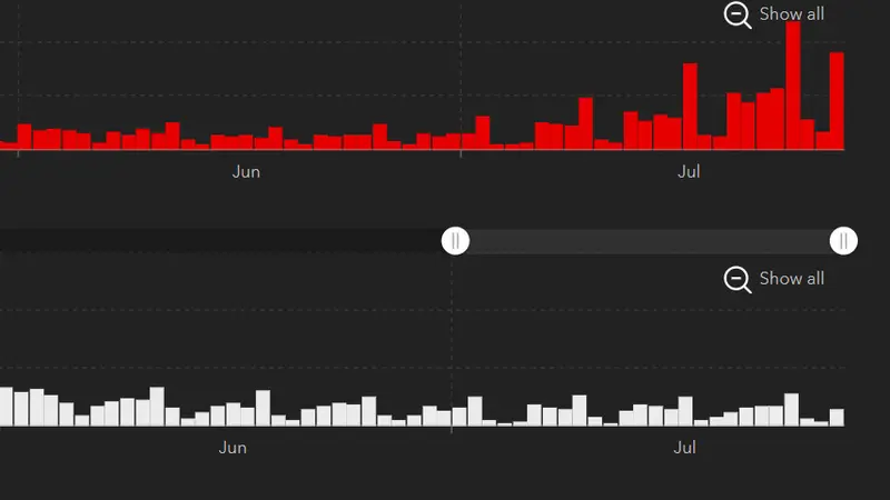 Grafik kasus harian (merah) dan kematian (putih) akibat COVID-19 di AS per Rabu (28/7/2021).