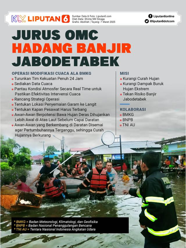 Infografis Jurus OMC Hadang Banjir Jabodetabek