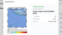 Gempa Sukabumi, Selasa 22 April 2025. (Foto: Website BMKG)