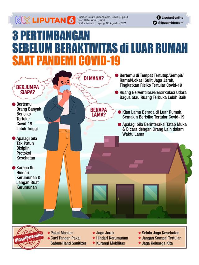 Infografis 3 Pertimbangan Sebelum Beraktivitas di Luar Rumah Saat Pandemi Covid-19. (Liputan6.com/Niman)