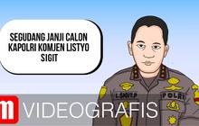 VIDEOGRAFIS: Segudang Janji Calon Kapolri Komjen Listyo Sigit