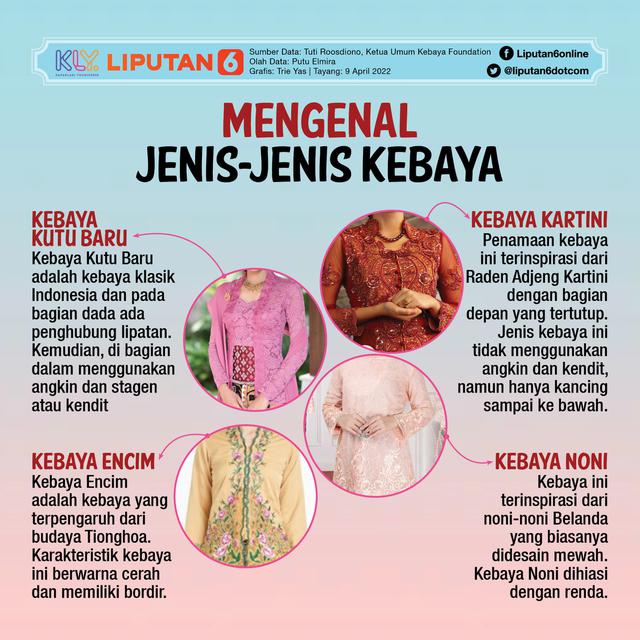 Infografis Mengenal Jenis-Jenis Kebaya. (Liputan6.com/Triyasni)